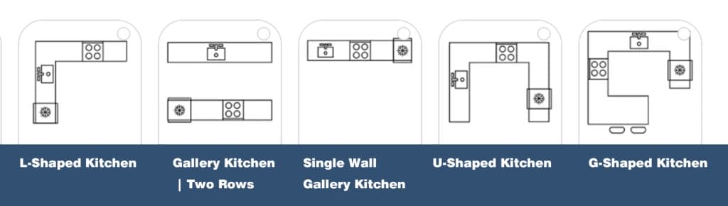 5 common U.S. kitchen layouts