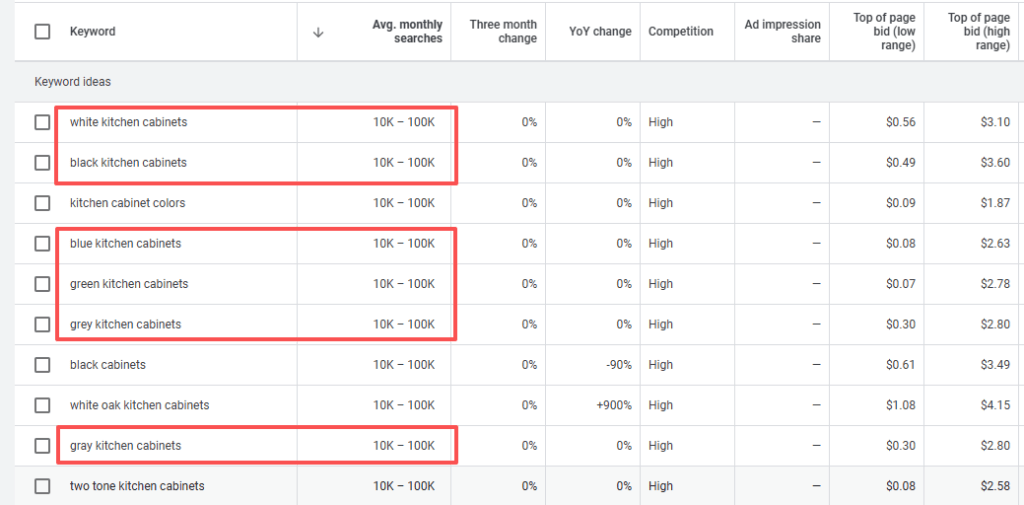 Cabinet - google ads date Google Ads Keyword Data Screenshot