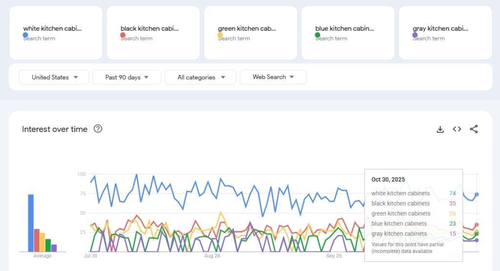 Cabinet - google trends 1 Google Trends Data Screenshot