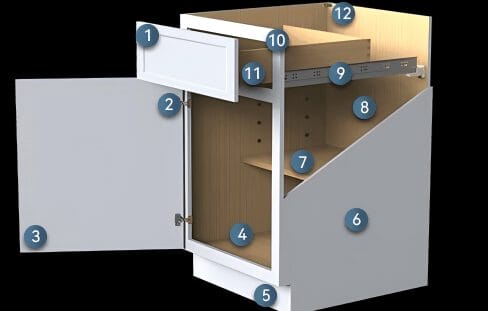 Kitchen cabinet structure diagram