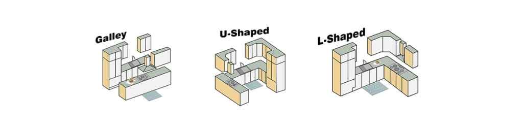 Cabinet - kitchen layout Common Kitchen Layouts: U-Shaped, L-Shaped, and Galley Kitchens