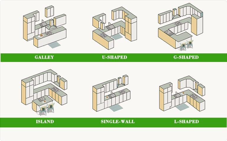 Cabinet - kitchen layouts kitchen layouts